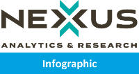 Product Logo - Nexus Planning Limited